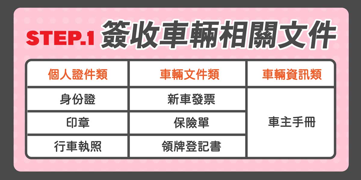 交車文件核對重點